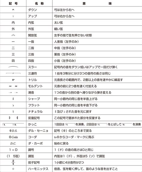 記号 意味 一覧
